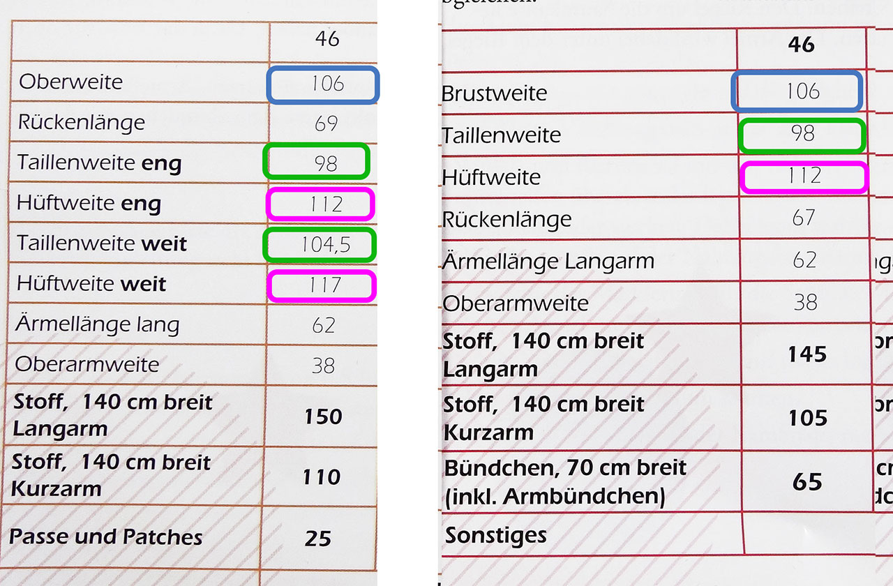 Fertigmaß-Tabelle auf dem Schnittmuster lesen