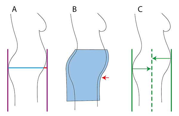 Hüftweite bei großen Größen richtig messen!
